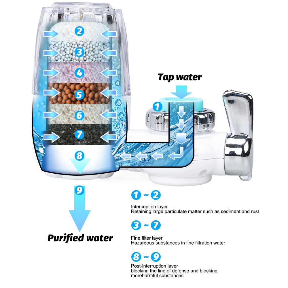 Faucet Tap Water Purifier