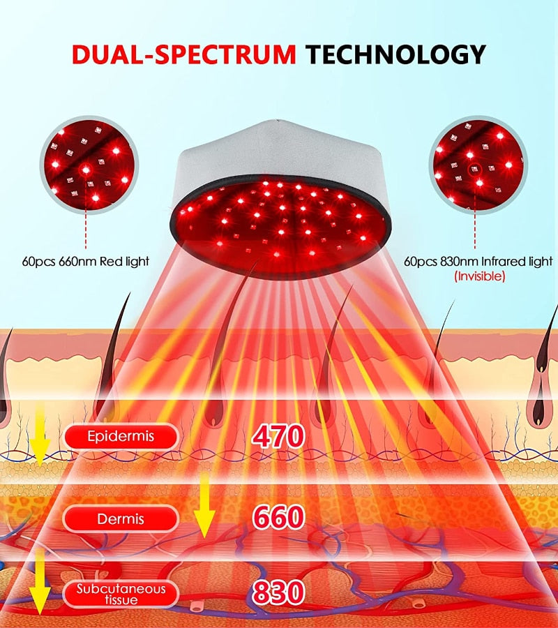 Hair Growth Cap LED Therapy